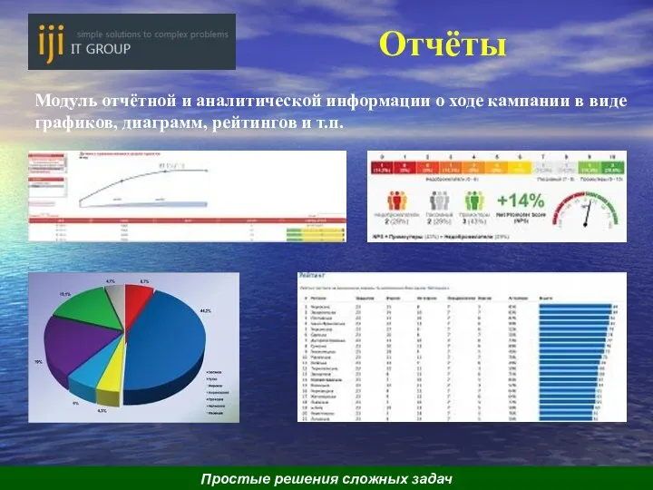 Отчёты Модуль отчётной и аналитической информации о ходе кампании в виде графиков,