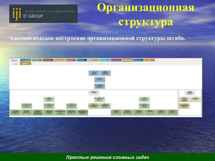 Организационная структура Автоматическое построение организационной структуры штаба. Простые решения сложных задач