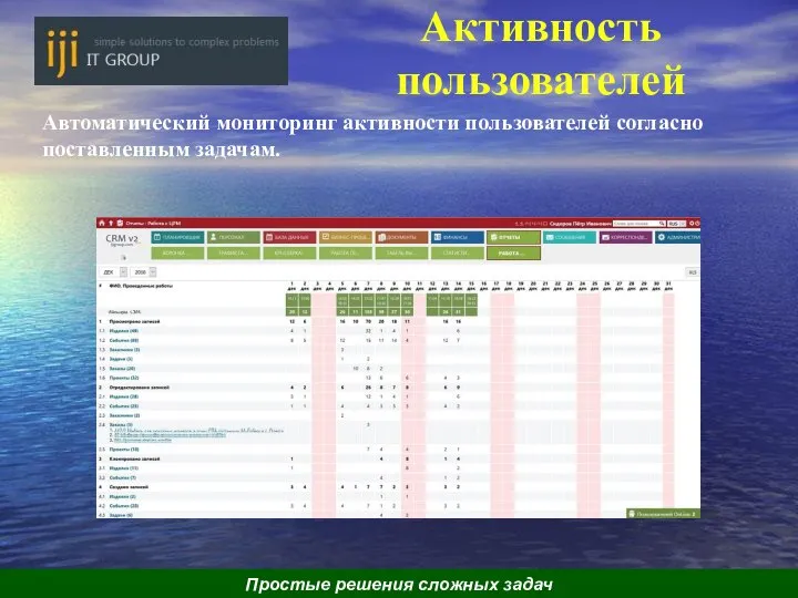 Активность пользователей Автоматический мониторинг активности пользователей согласно поставленным задачам. Простые решения сложных задач