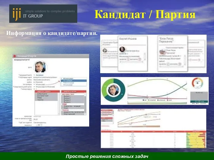 Кандидат / Партия Информация о кандидате/партии. Простые решения сложных задач