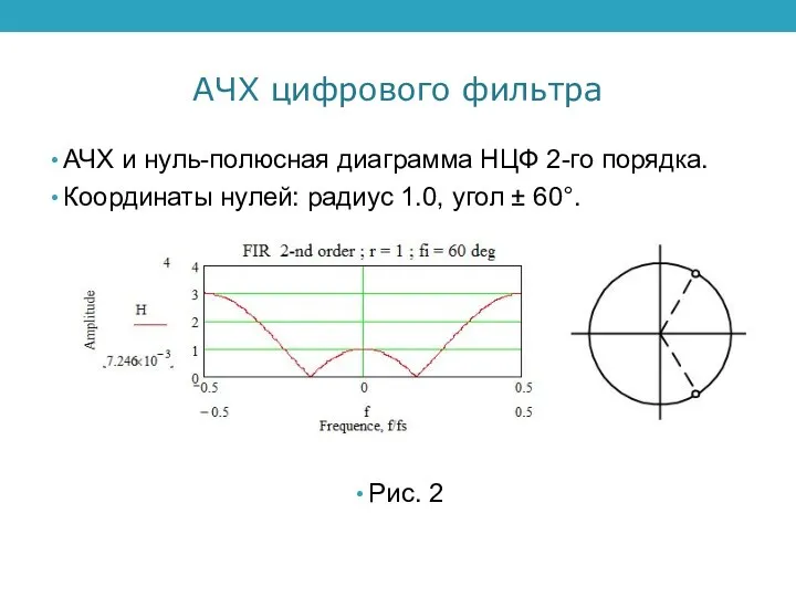 АЧХ цифрового фильтра АЧХ и нуль-полюсная диаграмма НЦФ 2-го порядка. Координаты нулей: