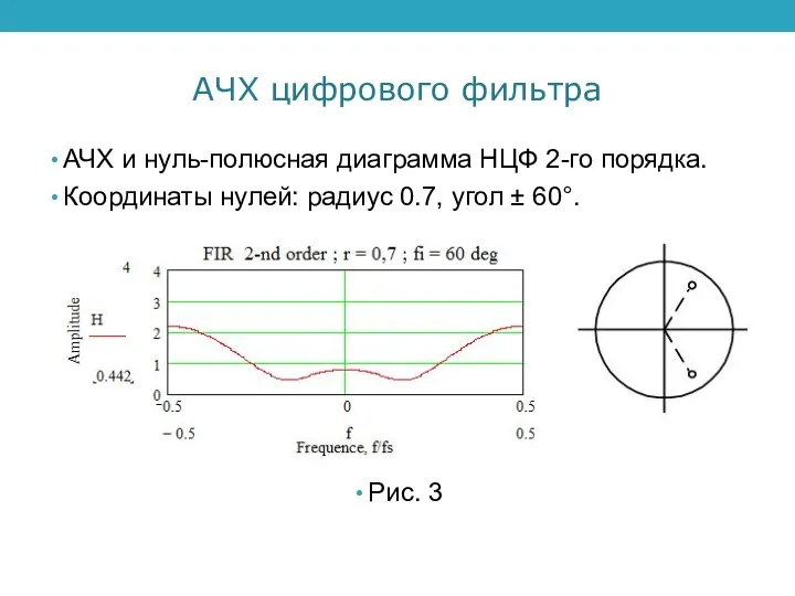 АЧХ цифрового фильтра АЧХ и нуль-полюсная диаграмма НЦФ 2-го порядка. Координаты нулей: