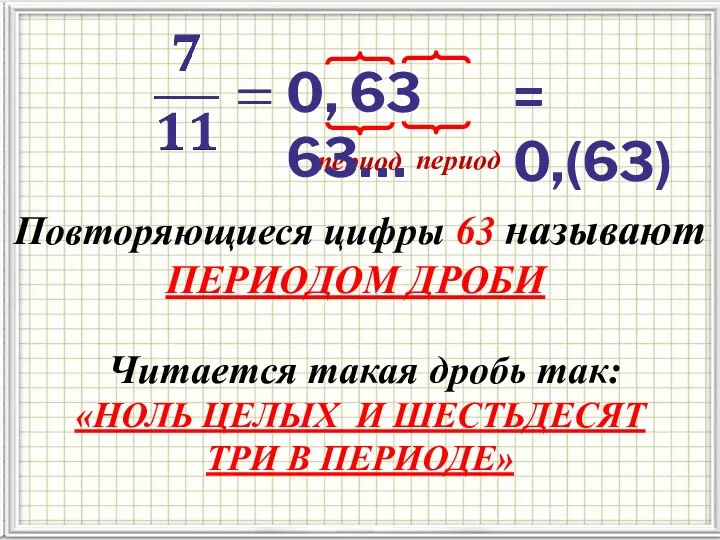 период Повторяющиеся цифры 63 называют ПЕРИОДОМ ДРОБИ 0, 63 63… период Читается