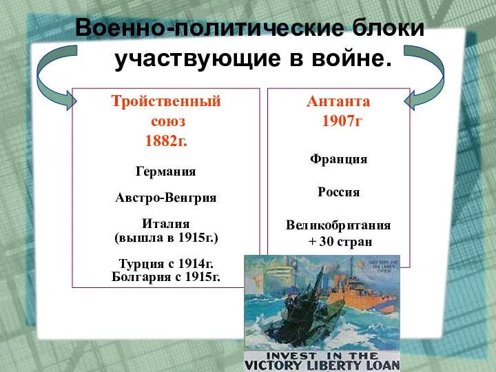 Военно-политические блоки участвующие в войне. Тройственный союз 1882г. Германия Австро-Венгрия Италия (вышла