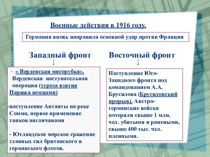 Военные действия в 1916 году. Германия вновь направила основной удар против Франции