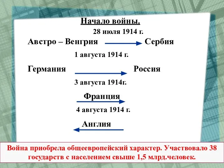 Начало войны. 28 июля 1914 г. Австро – Венгрия Сербия 1 августа