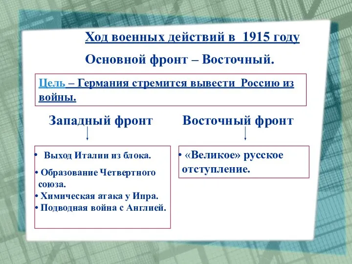 Ход военных действий в 1915 году Цель – Германия стремится вывести Россию