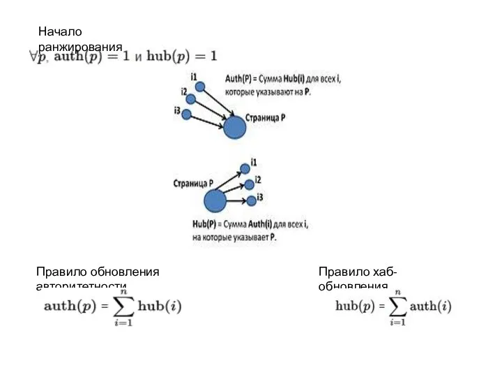 Начало ранжирования Правило обновления авторитетности Правило хаб-обновления