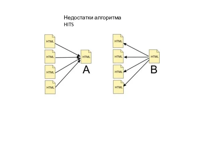 Недостатки алгоритма HITS