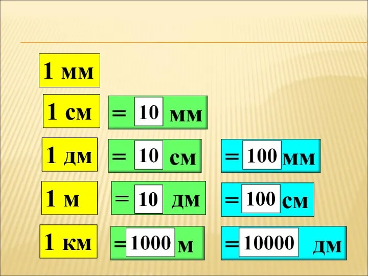 1 дм 1 км 1 м 1 см 1 мм