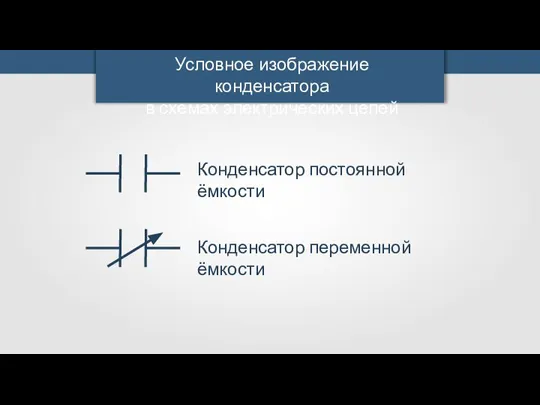 Условное изображение конденсатора в схемах электрических цепей Конденсатор постоянной ёмкости Конденсатор переменной ёмкости