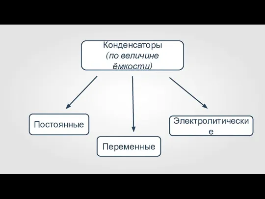 Конденсаторы (по величине ёмкости)