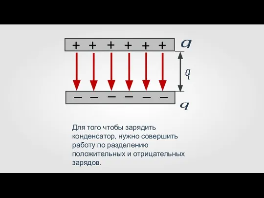 Для того чтобы зарядить конденсатор, нужно совершить работу по разделению положительных и отрицательных зарядов.