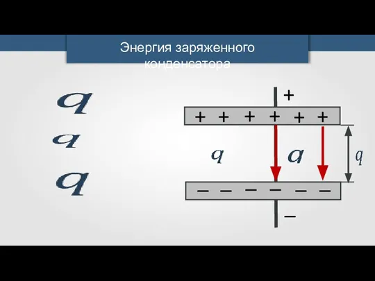 Энергия заряженного конденсатора — +