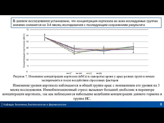 В данном исследовании установлено, что концентрация кортизола во всех исследуемых группах значимо