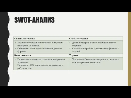 SWOT-АНАЛИЗ