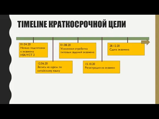 TIMELINE КРАТКОСРОЧНОЙ ЦЕЛИ 01.04.20 Начало подготовки к экзамену HSK/YCT 2 01.08.20 Усиленная