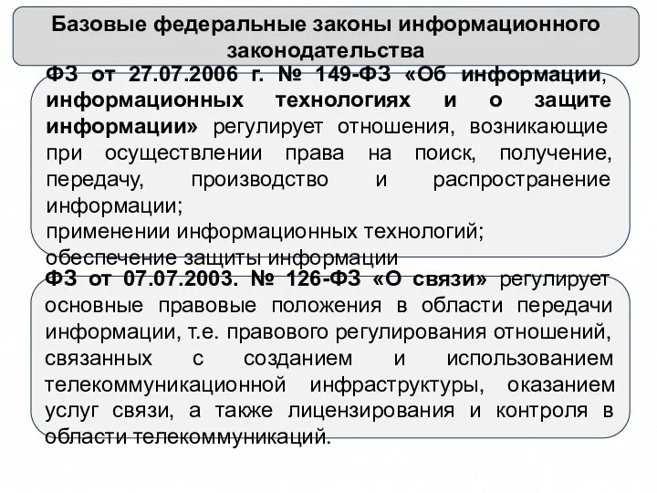 ФЗ от 27.07.2006 г. № 149-ФЗ «Об информации, информационных технологиях и о