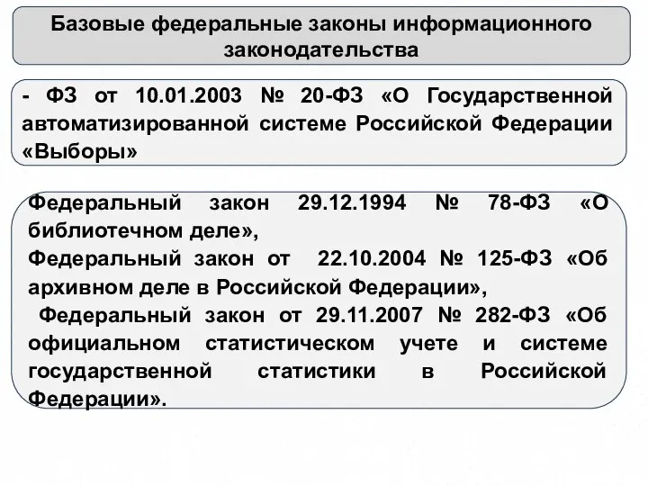 Базовые федеральные законы информационного законодательства - ФЗ от 10.01.2003 № 20-ФЗ «О