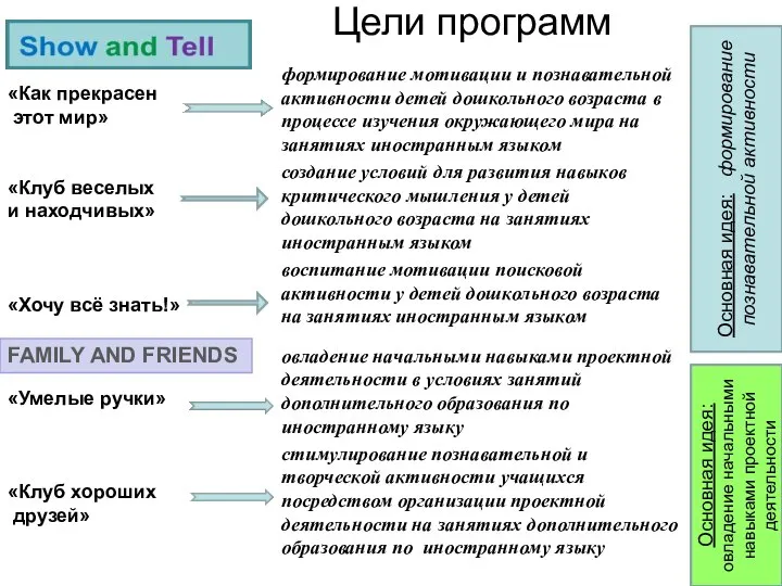 Цели программ «Как прекрасен этот мир» «Клуб веселых и находчивых» «Хочу всё