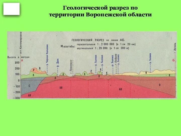 Геологической разрез по территории Воронежской области