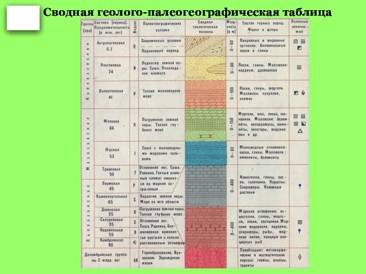 Сводная геолого-палеогеографическая таблица