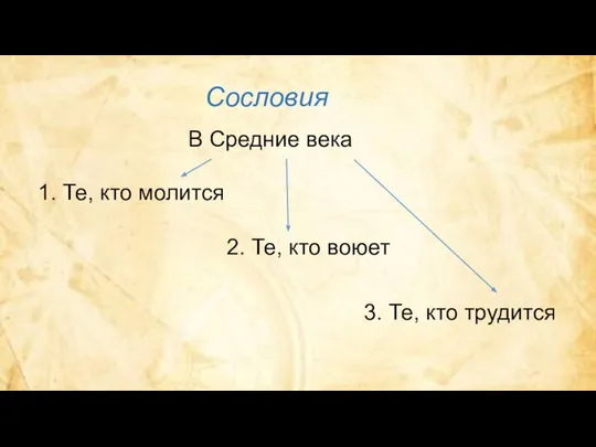 Сословия В Средние века 1. Те, кто молится 2. Те, кто воюет 3. Те, кто трудится