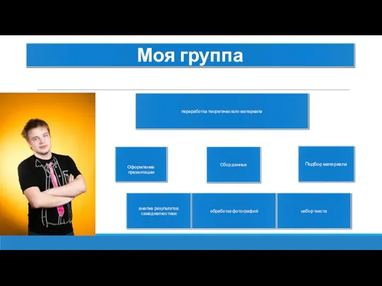 Моя группа Оформление презентации Подбор материала обработка фотографий переработка теоретического материала анализ