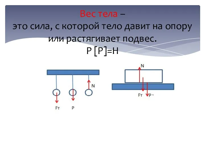 Вес тела – это сила, с которой тело давит на опору или растягивает подвес. Р [P]=Н