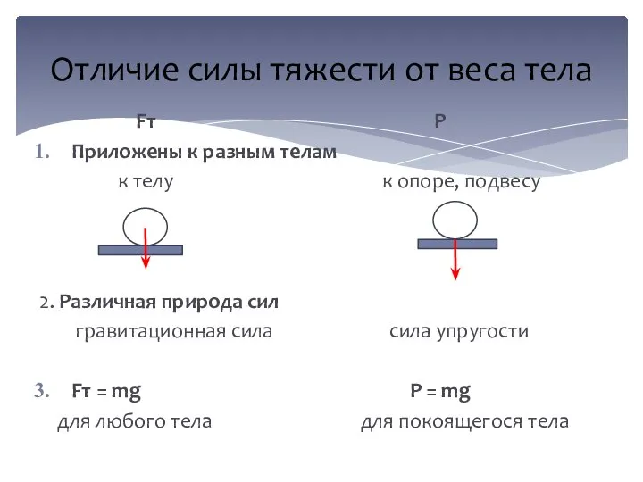 Fт Р Приложены к разным телам к телу к опоре, подвесу 2.