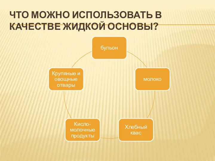 ЧТО МОЖНО ИСПОЛЬЗОВАТЬ В КАЧЕСТВЕ ЖИДКОЙ ОСНОВЫ?