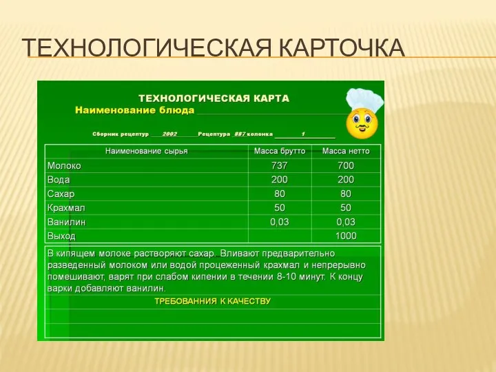 ТЕХНОЛОГИЧЕСКАЯ КАРТОЧКА