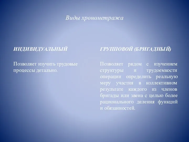 Виды хронометража ИНДИВИДУАЛЬНЫЙ Позволяет изучить трудовые процессы детально. ГРУППОВОЙ (БРИГАДНЫЙ) Позволяет рядом