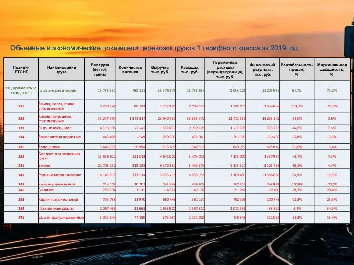 Объемные и экономические показатели перевозок грузов 1 тарифного класса за 2019 год