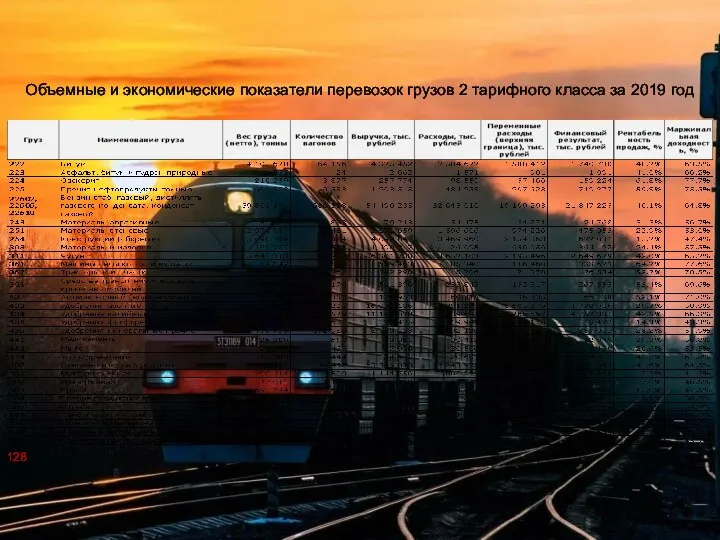 Объемные и экономические показатели перевозок грузов 2 тарифного класса за 2019 год