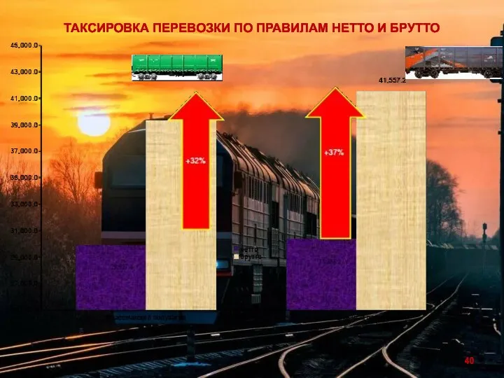 ТАКСИРОВКА ПЕРЕВОЗКИ ПО ПРАВИЛАМ НЕТТО И БРУТТО