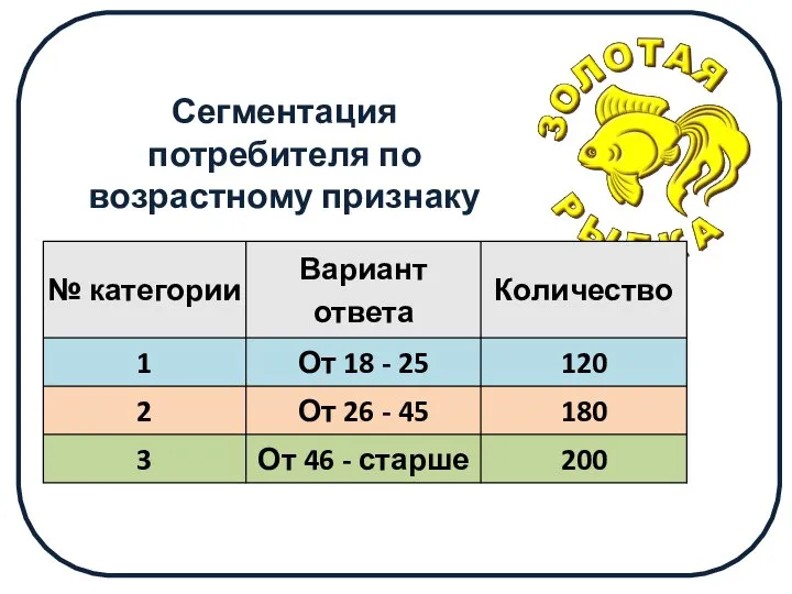 Сегментация потребителя по возрастному признаку