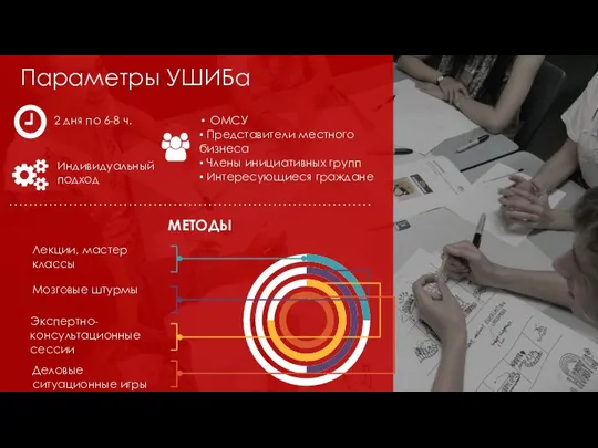 Мы поможем сделать ИБ Свяжитесь с нами Контакты Параметры УШИБа 2 дня