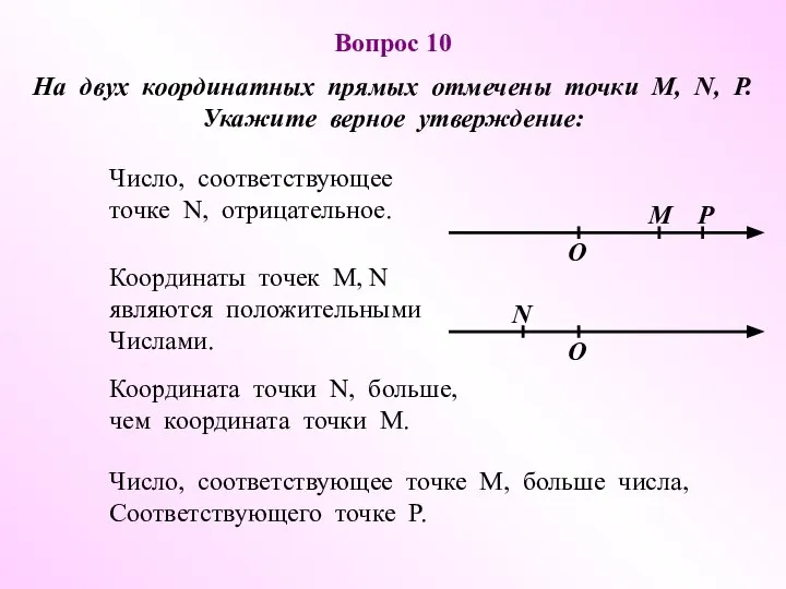 Число, соответствующее точке N, отрицательное. Координата точки N, больше, чем координата точки