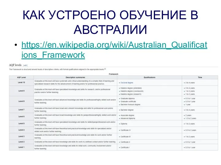 КАК УСТРОЕНО ОБУЧЕНИЕ В АВСТРАЛИИ https://en.wikipedia.org/wiki/Australian_Qualifications_Framework