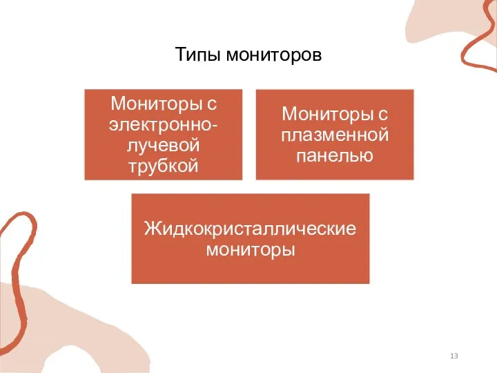 Типы мониторов