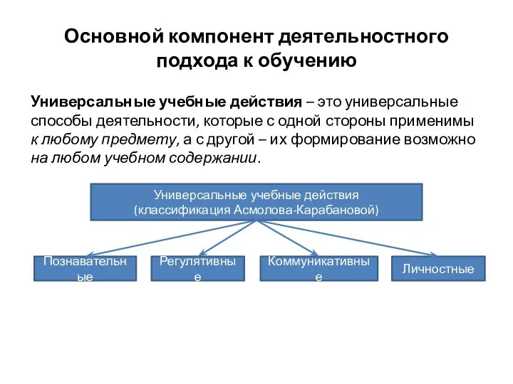 Основной компонент деятельностного подхода к обучению Универсальные учебные действия – это универсальные