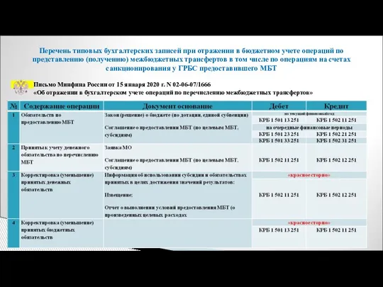 Перечень типовых бухгалтерских записей при отражении в бюджетном учете операций по представлению