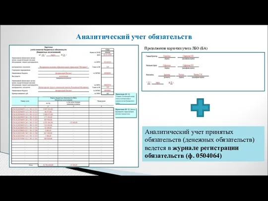 Аналитический учет обязательств Продолжение карточки учета ЛБО (БА) Аналитический учет принятых обязательств