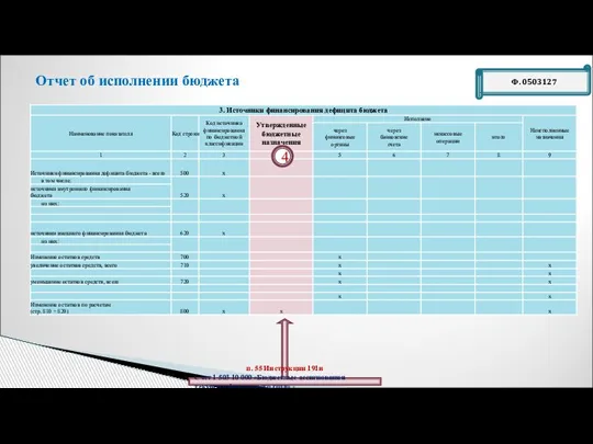 Ф. 0503127 Отчет об исполнении бюджета п. 55 Инструкции 191н Счет 1