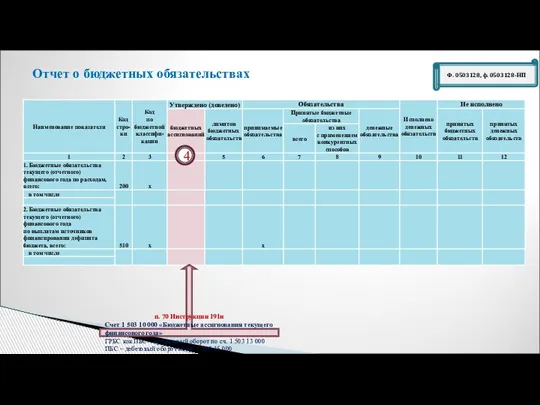 Ф. 0503128, ф. 0503128-НП Отчет о бюджетных обязательствах 4 п. 70 Инструкции
