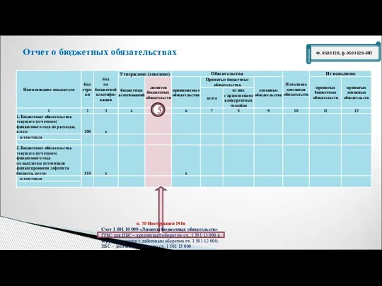 Ф. 0503128, ф. 0503128-НП Отчет о бюджетных обязательствах 5 п. 70 Инструкции