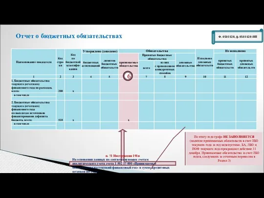 Ф. 0503128, ф. 0503128-НП Отчет о бюджетных обязательствах 6 п. 71 Инструкции