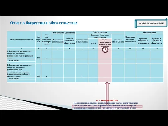Ф. 0503128, ф. 0503128-НП Отчет о бюджетных обязательствах 8 п. 71 Инструкции