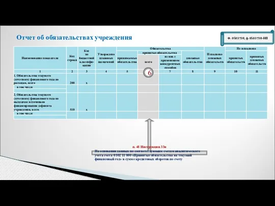 Ф. 0503738, ф. 0503738-НП Отчет об обязательствах учреждения 6 п. 48 Инструкции